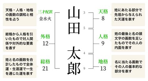 三才配置とは|姓名判断での三才五行の考え方